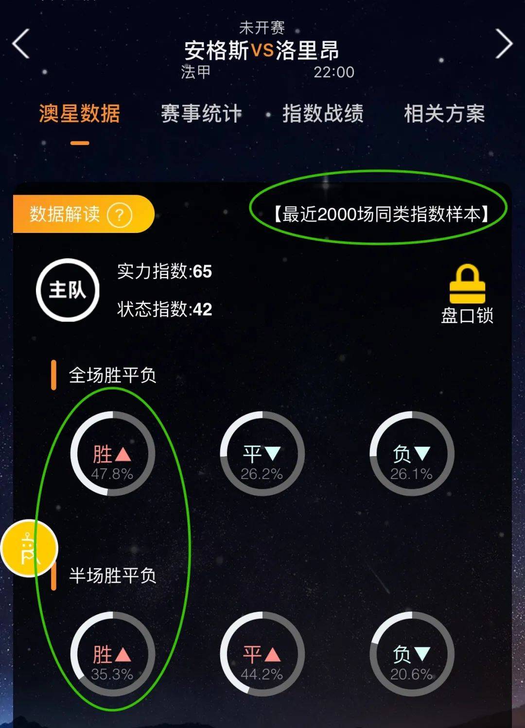 数倍